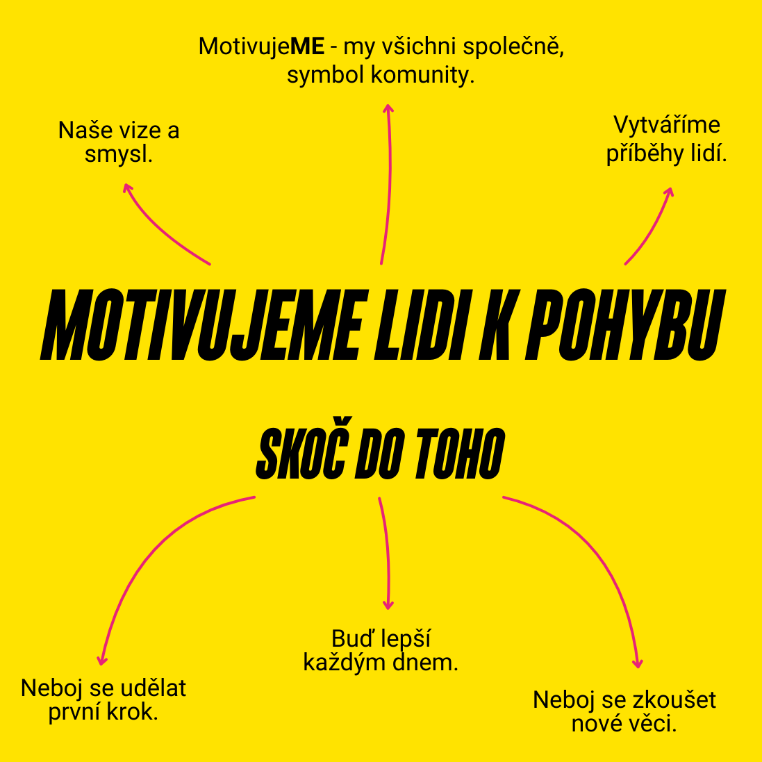 Švihej - Naše vize